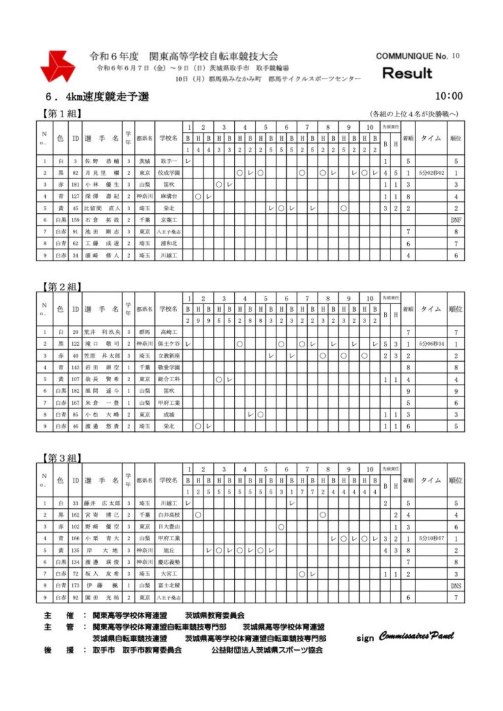 4km速度競走予選リザルト